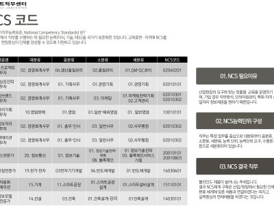 커넥트직무센터 자격증 NCS코드
